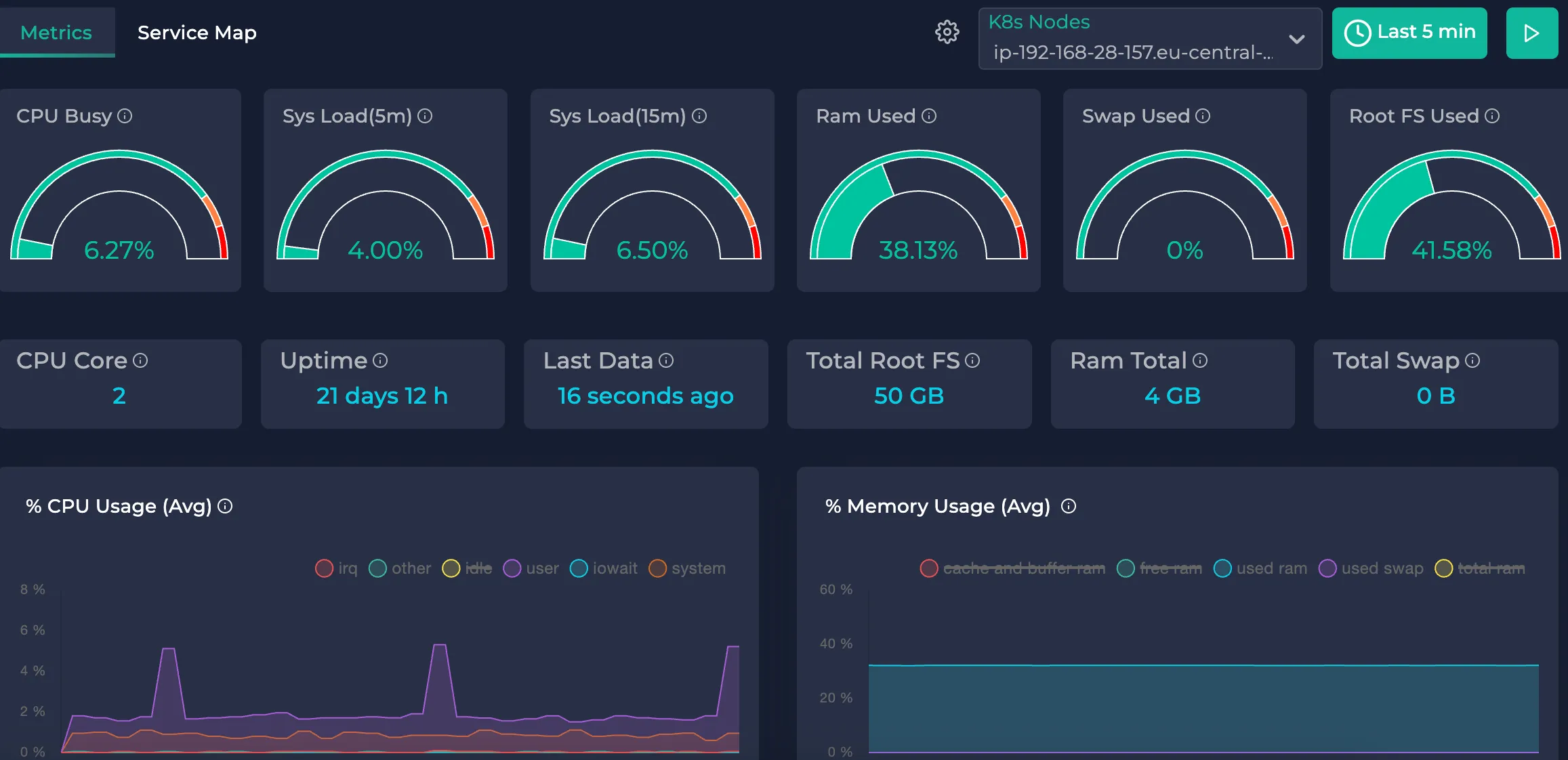 Anteon Kubernetes Metrics